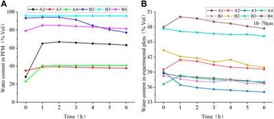 Experiment Study of Porous Fiber Material on Infiltration and Runoff of Winter Wheat Farmland in Huaibei Plain, China